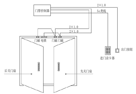 鉛門.png