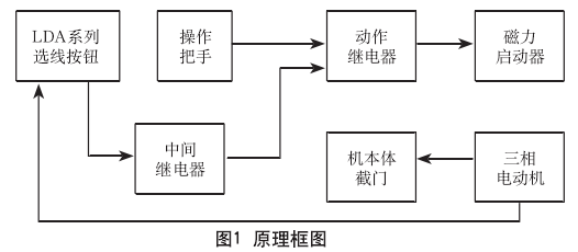 鉛防護門.png